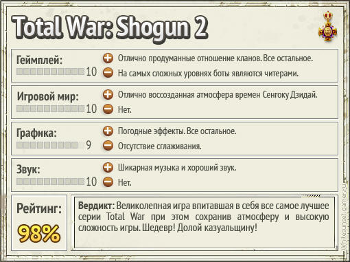Total War: Shogun 2 - Рецензия на Total War: Shogun 2 или "Душевно и с любовью."