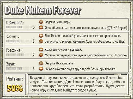 Duke Nukem Forever - Рецензия на Duke Nukem Forever или "Стальные яйца, в ход!" + Видеообзор