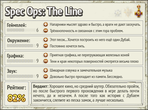 Spec Ops: The Line - Смертельно опасные пески. Обзор.